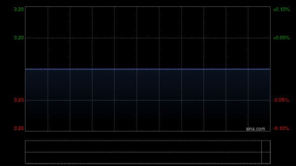 配资资讯网 京城佳业将于6月19日派发末期股息每股15.78港仙