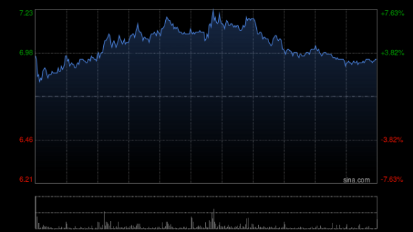 网络配资平台 中海油田服务将于6月30日派发末期股息每股0.2306元